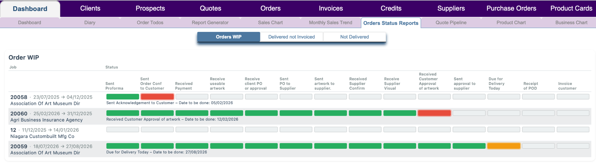 PROMOS Evolution Order WIP screen showing live production stages across multiple orders