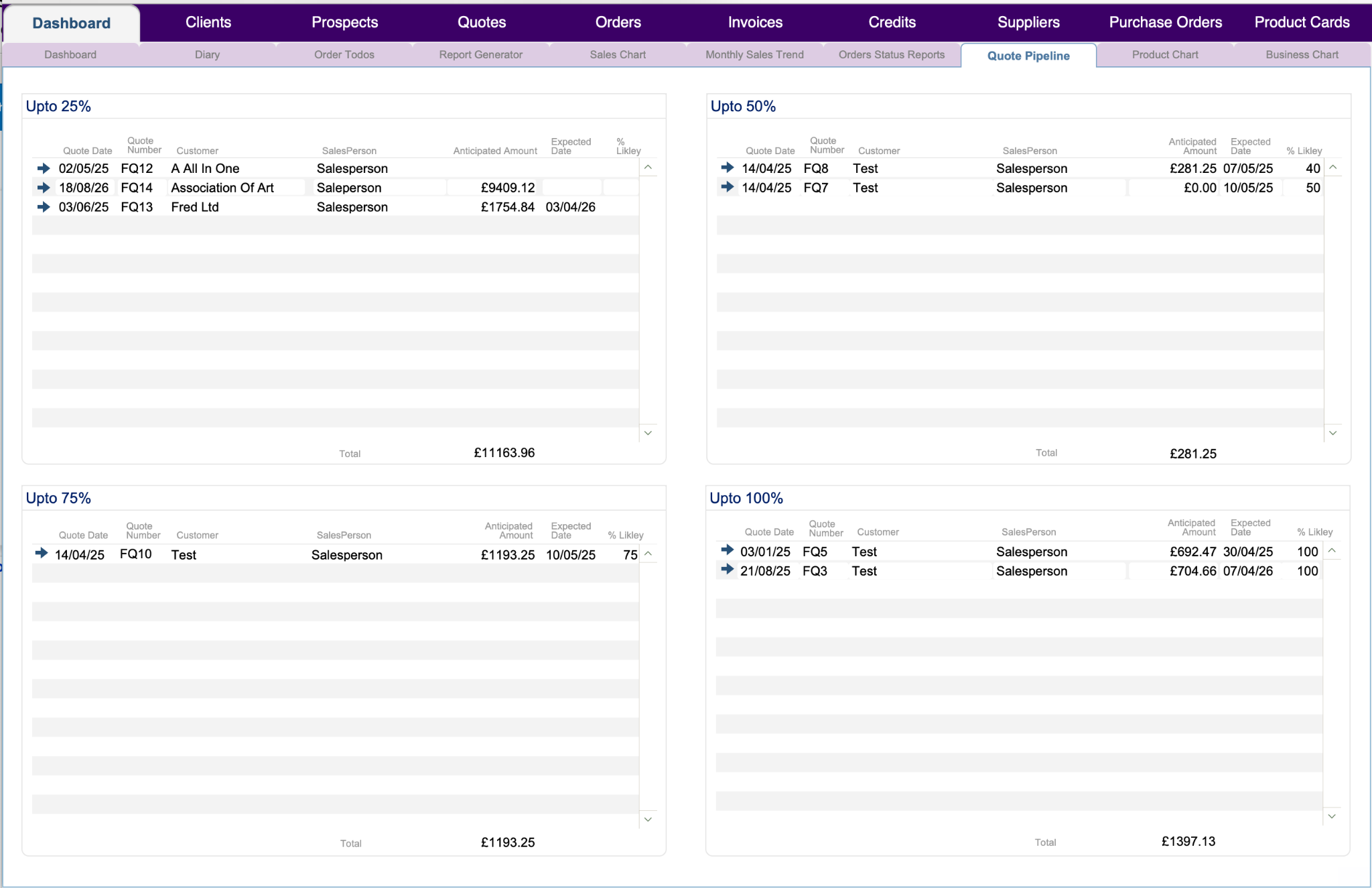 PROMOS Evolution quote pipeline showing potential sales by probability and anticipated date